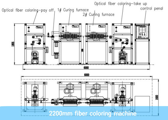 Four de traitement UV de Siemens de double automatique de PLC 2200m/Min Fiber Coloring Machine With