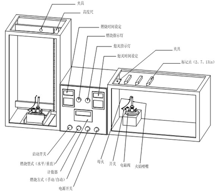 IST-535 type analogue automatique machine brûlante de l'essai 1581 d'UL-62 758