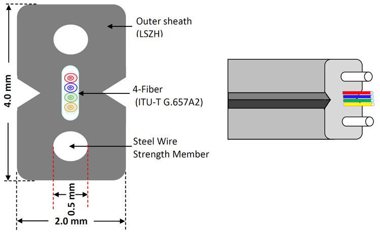 1-4 chaîne de production d'intérieur de câble d'interface des noyaux 2*3mm FTTH FTTX